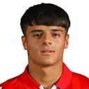 Luka Zarić — Tiền đạo, FK Crvena zvezda