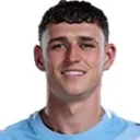 Philip Foden — cầu thủ, Manchester City
