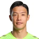 Hong Jeong-Ho — cầu thủ, Suwon Bluewings
