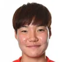 Lee Geum-Min — cầu thủ, Birmingham City W