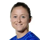 Danielle Turner — cầu thủ, Melbourne City W