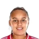 Chasity Grant — cầu thủ, Aston Villa W