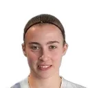 Vilma Koivisto — cầu thủ, Hammarby W
