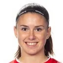 Emilia Pelgander — cầu thủ, Leicester City FC W