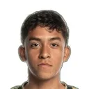 Érik Dueñas — cầu thủ, Club Queretaro