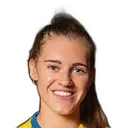 Molly-Mae Sharpe — cầu thủ, Crystal Palace W