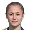 Yana Malakhova — cầu thủ