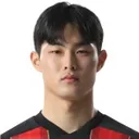 Kang Seong-Jin — cầu thủ, Suwon Bluewings