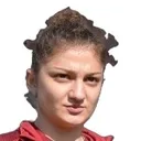 Silviya Kefalova — cầu thủ