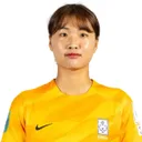 Ryu Ji-Soo — cầu thủ
