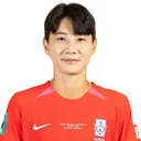 Kim Yun-Ji — cầu thủ, Gyeongju W