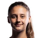 Isabel Aistleitner — cầu thủ, St. Pölten W