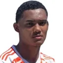 Raykkonen Pereira Soares — cầu thủ, Internacional U20