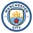 Logo Manchester City W