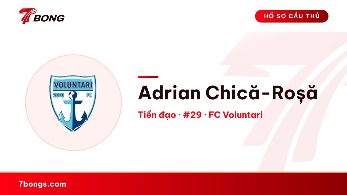 Adrian Chică-Roșă — FC Voluntari