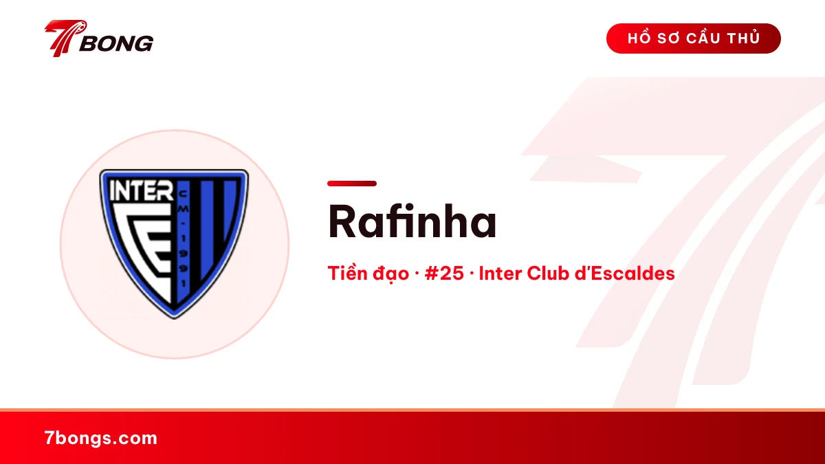 Rafinha — Inter Club d'Escaldes