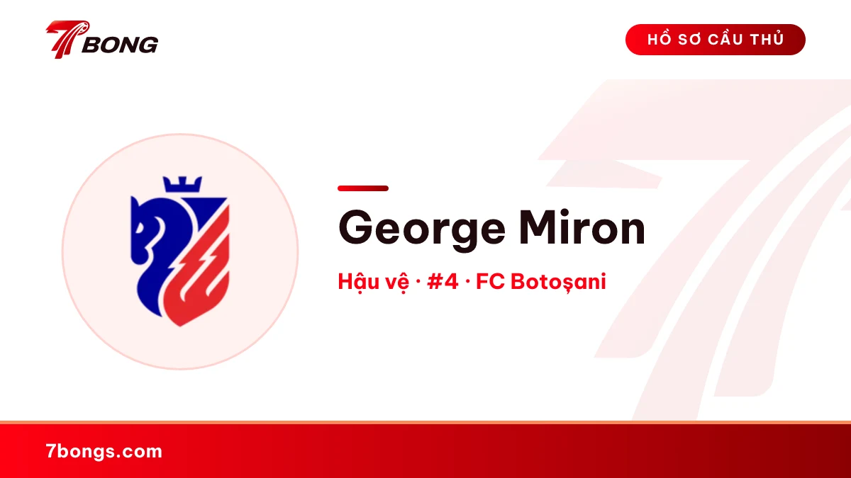 George Miron — FC Botoșani