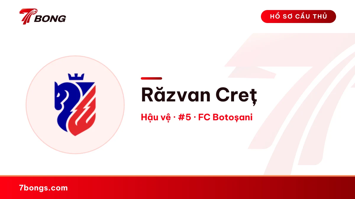 Răzvan Creț — FC Botoșani