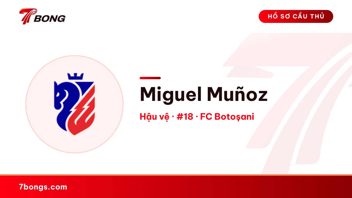 Miguel Muñoz — FC Botoșani