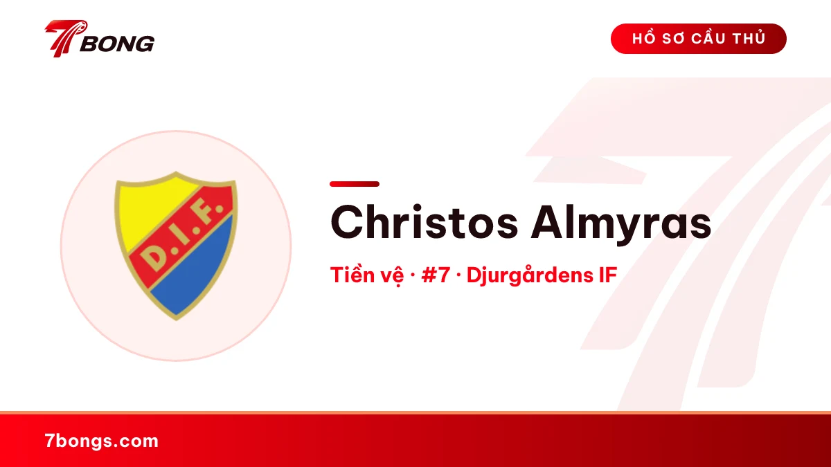 Christos Almyras — Djurgårdens IF