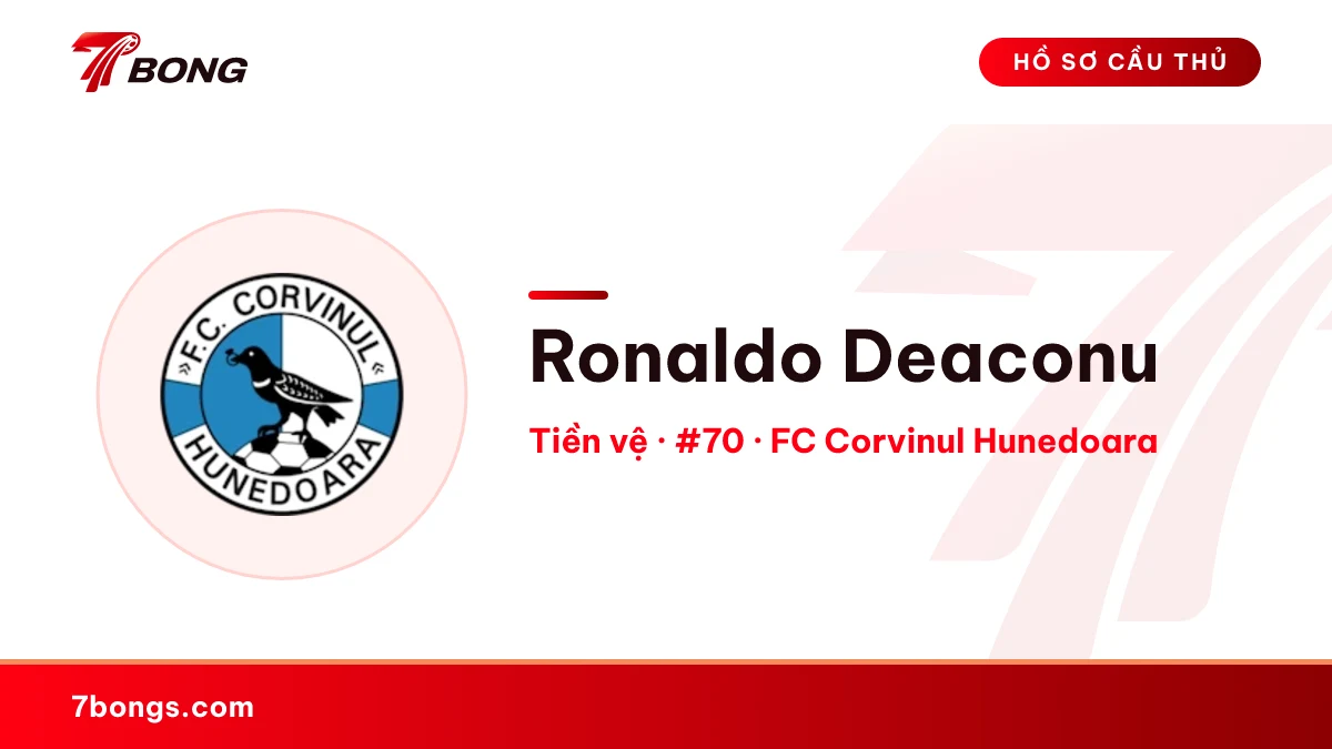 Ronaldo Deaconu — FC Corvinul Hunedoara