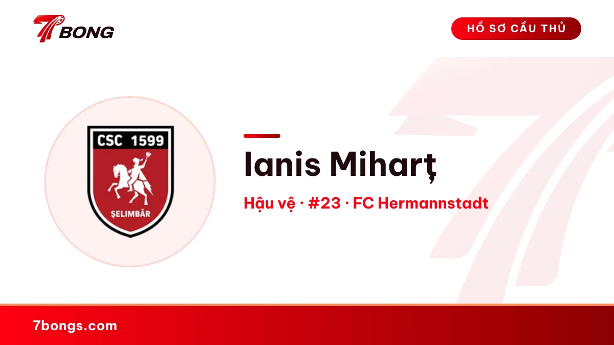 Ianis Miharț — FC Hermannstadt