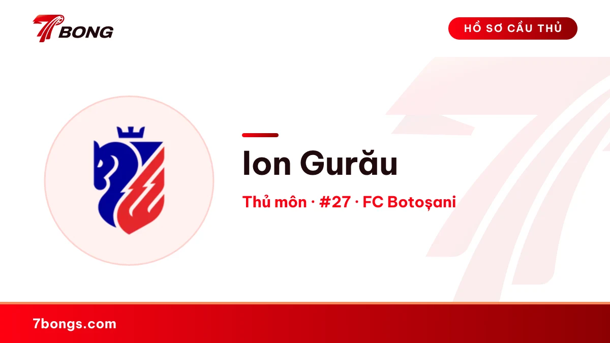 Ion Gurău — FC Botoșani