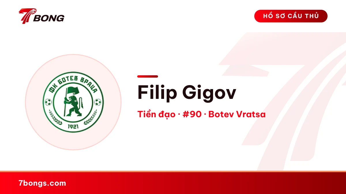 Filip Gigov — Botev Vratsa