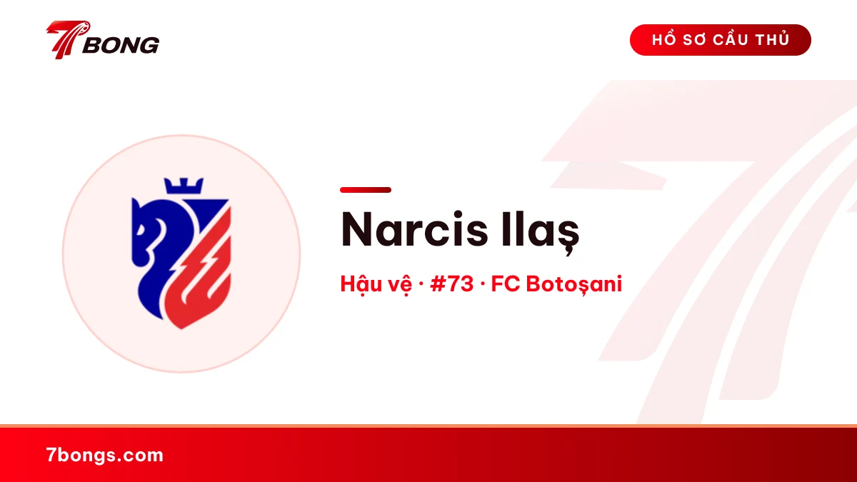 Narcis Ilaș — FC Botoșani