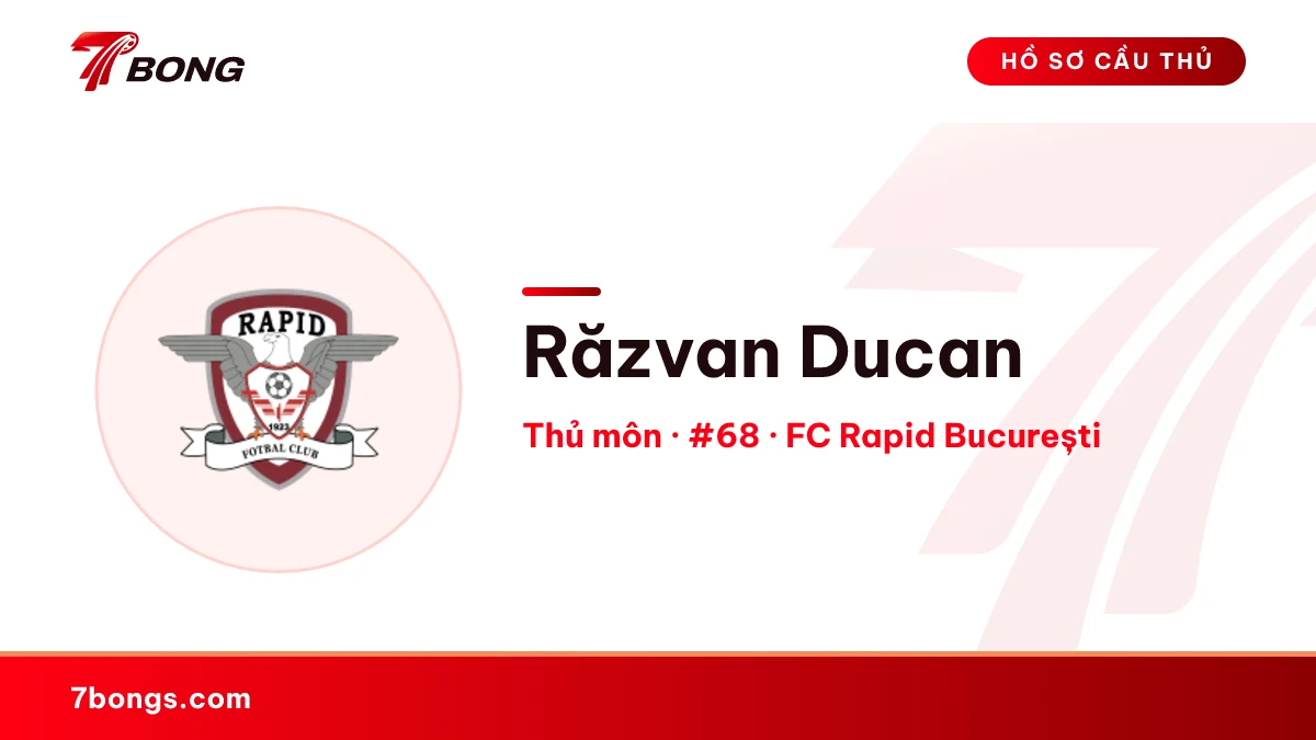 Răzvan Ducan — FC Rapid București