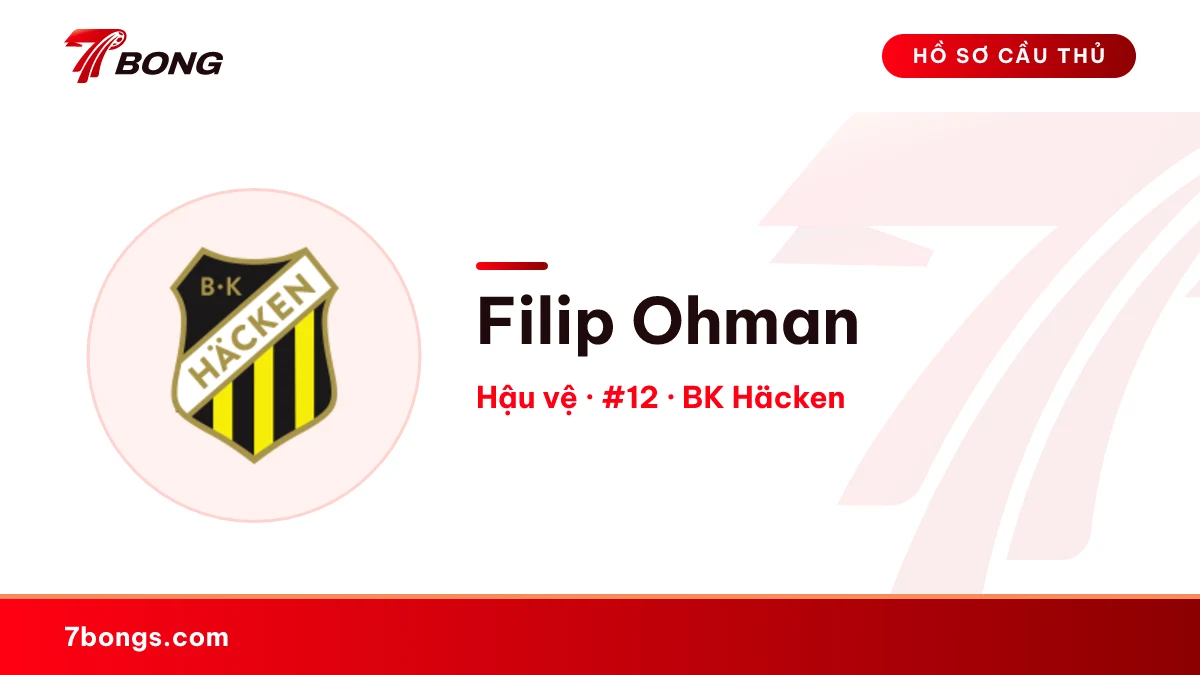 Filip Ohman — BK Häcken