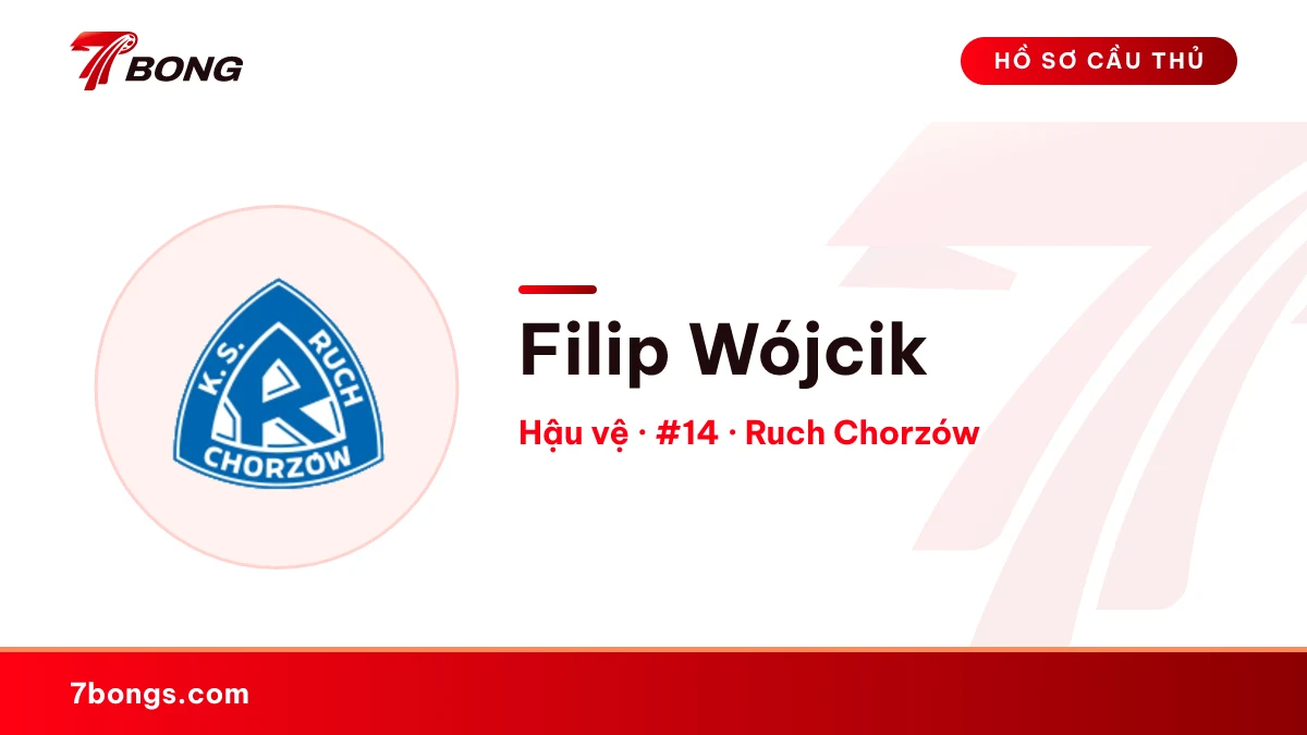 Filip Wójcik — Ruch Chorzów