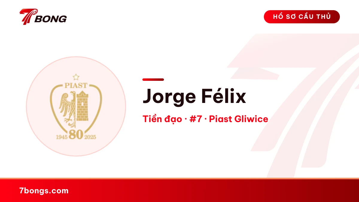 Jorge Félix — Piast Gliwice