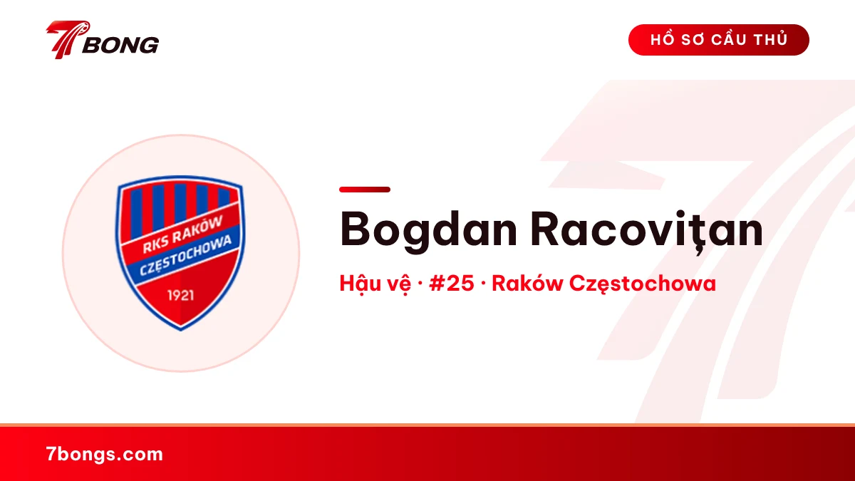 Bogdan Racovițan — Raków Częstochowa