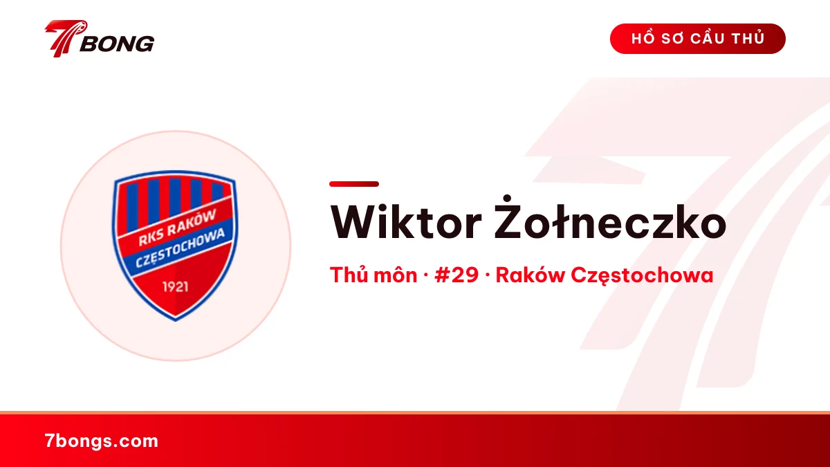 Wiktor Żołneczko — Raków Częstochowa