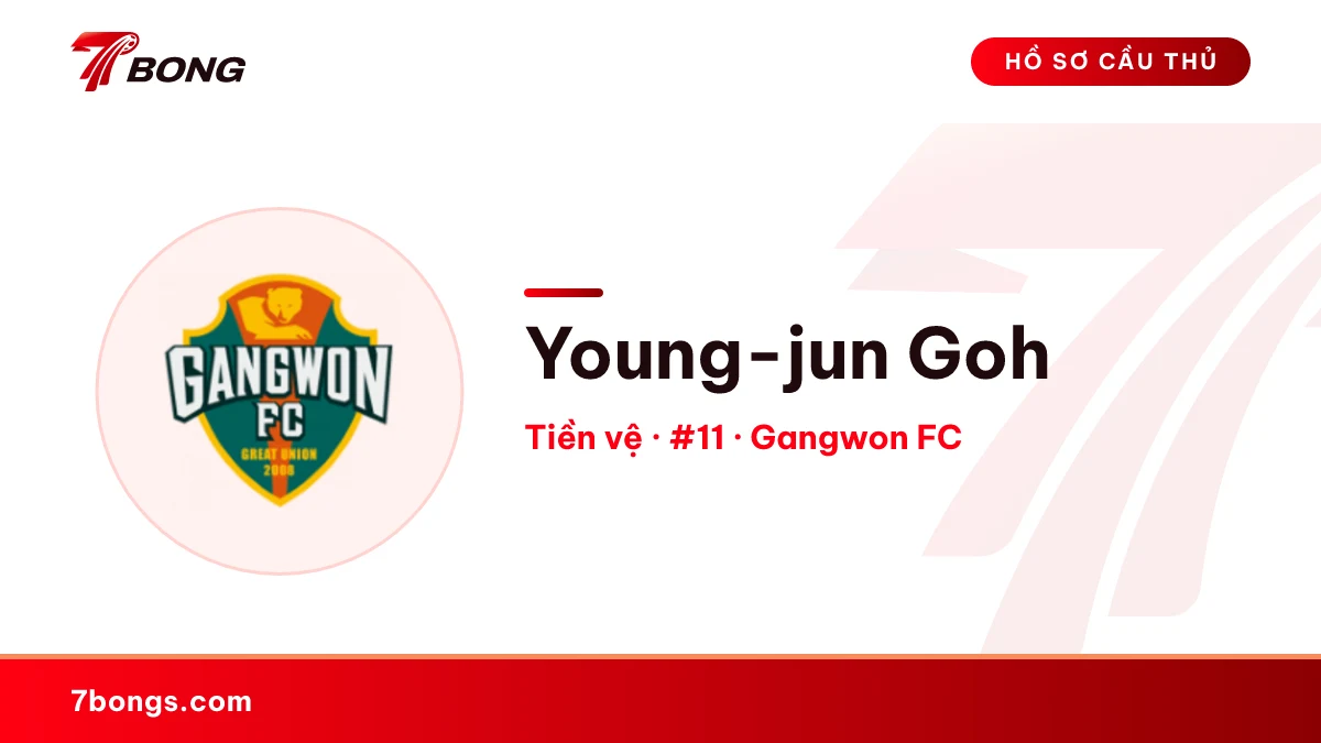 Young-jun Goh — Gangwon FC