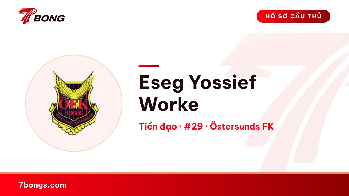 Eseg Yossief Worke — Östersunds FK