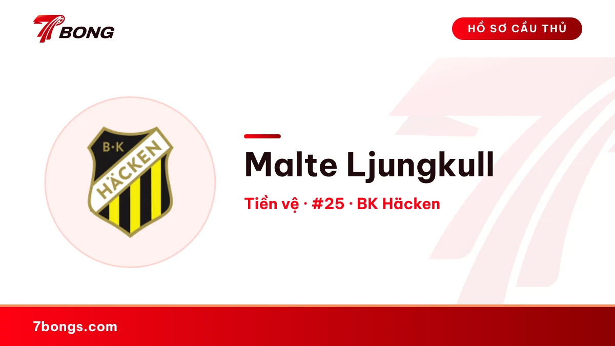 Malte Ljungkull — BK Häcken