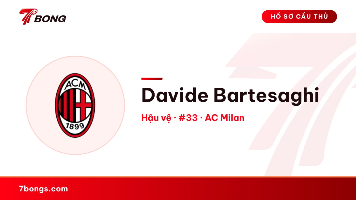 Davide Bartesaghi — AC Milan