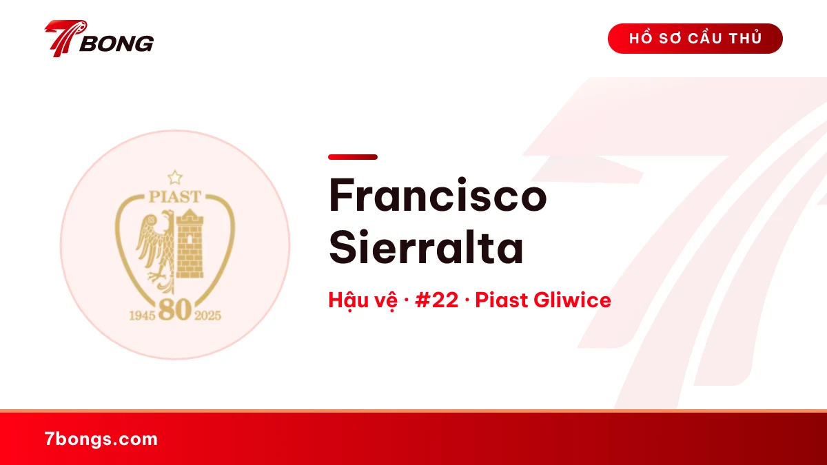 Francisco Sierralta — Piast Gliwice