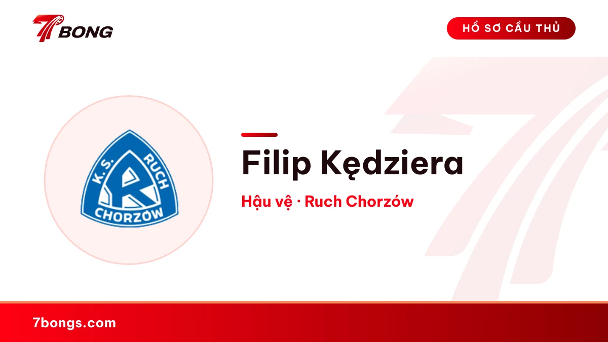 Filip Kędziera — Ruch Chorzów