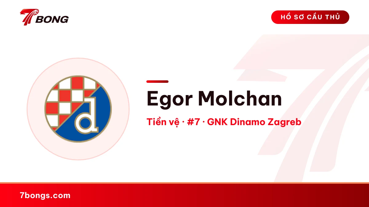 Egor Molchan — GNK Dinamo Zagreb