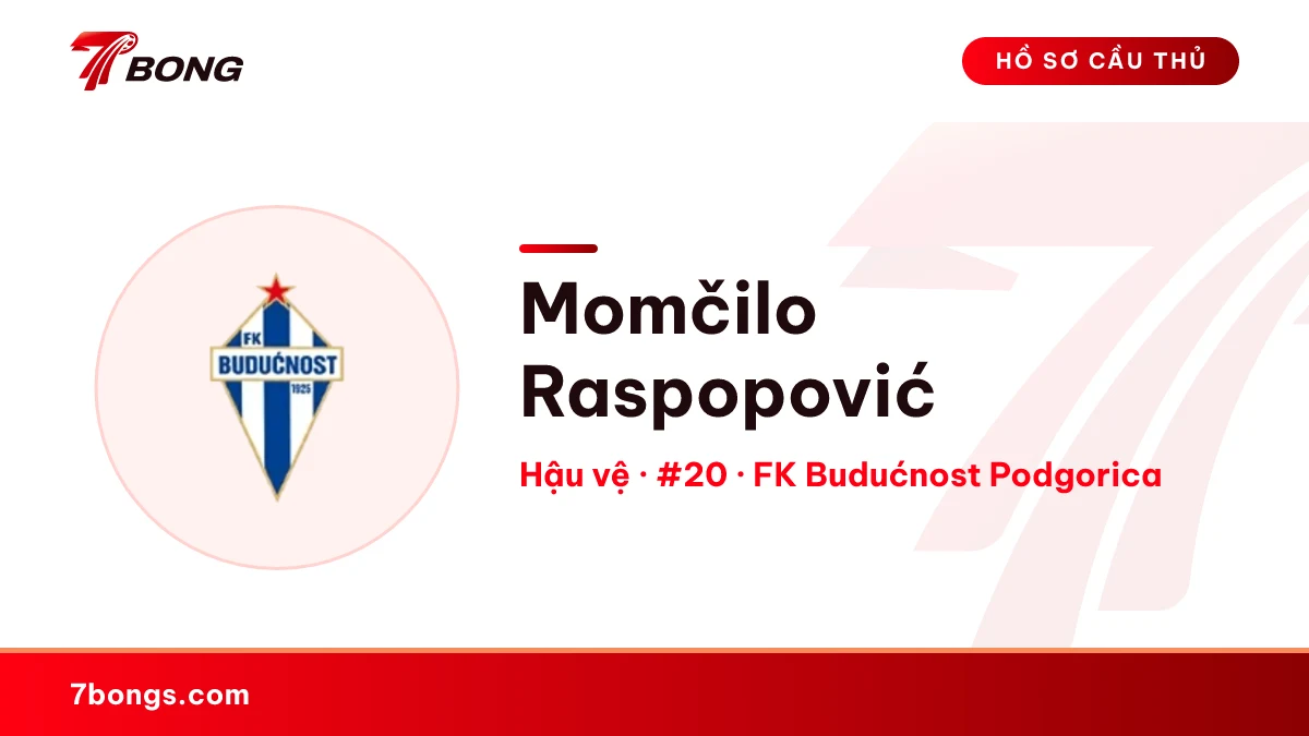 Momčilo Raspopović — FK Budućnost Podgorica