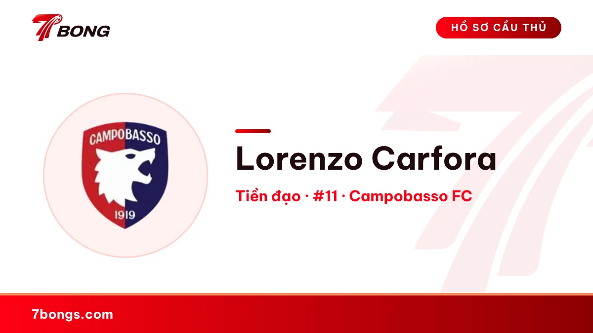 Lorenzo Carfora — Campobasso FC