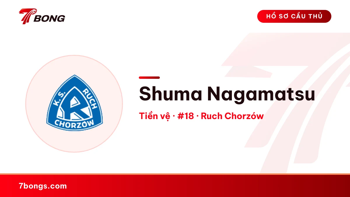Shuma Nagamatsu — Ruch Chorzów