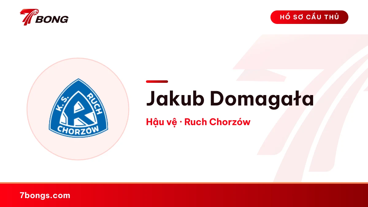 Jakub Domagała — Ruch Chorzów