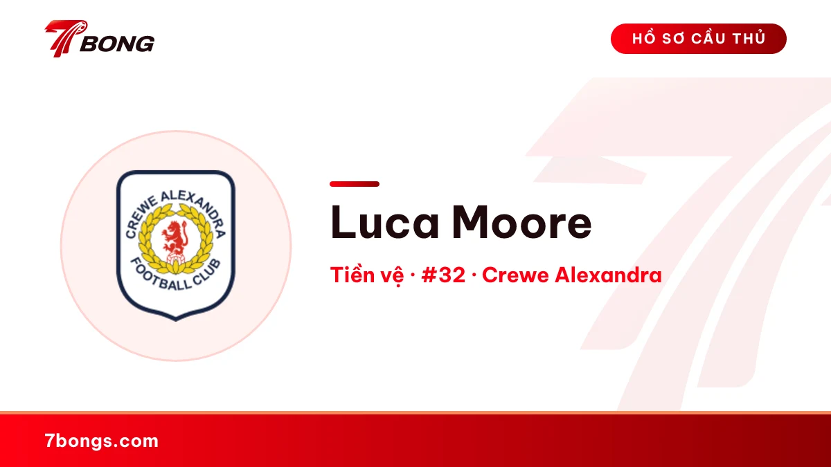 Luca Moore — Crewe Alexandra