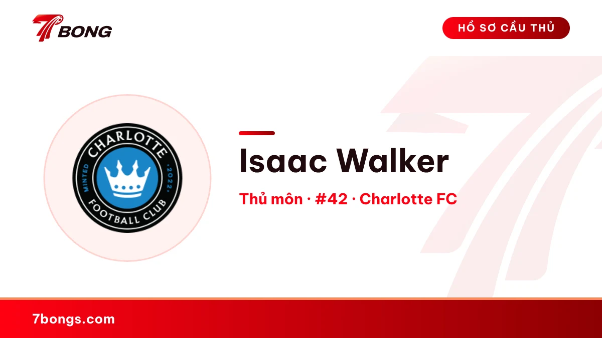 Isaac Walker — Charlotte FC