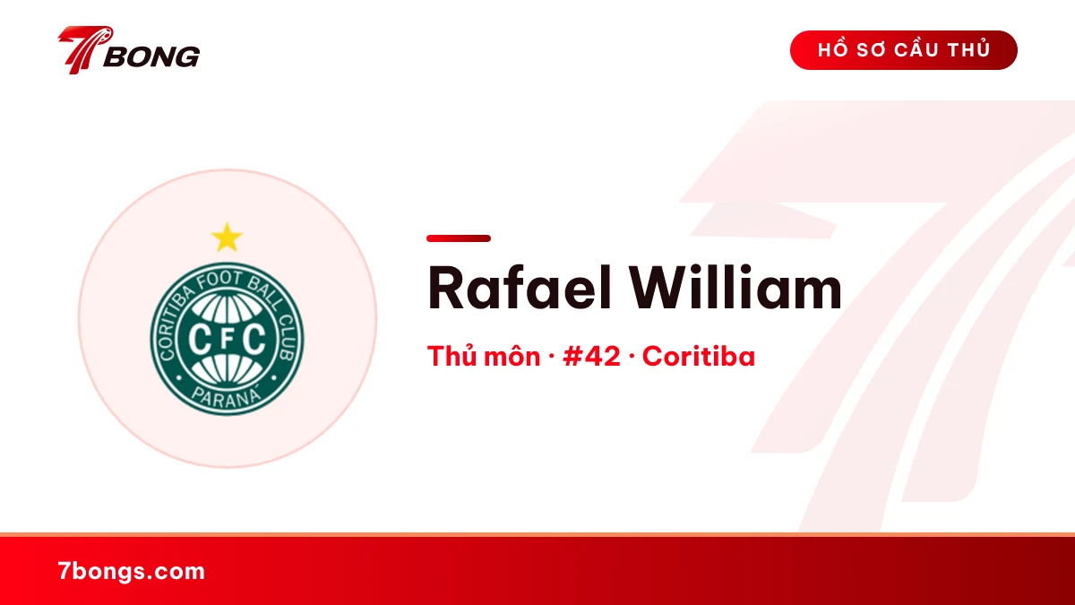 Rafael William — Coritiba