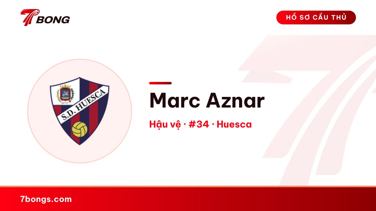 Marc Aznar — Huesca